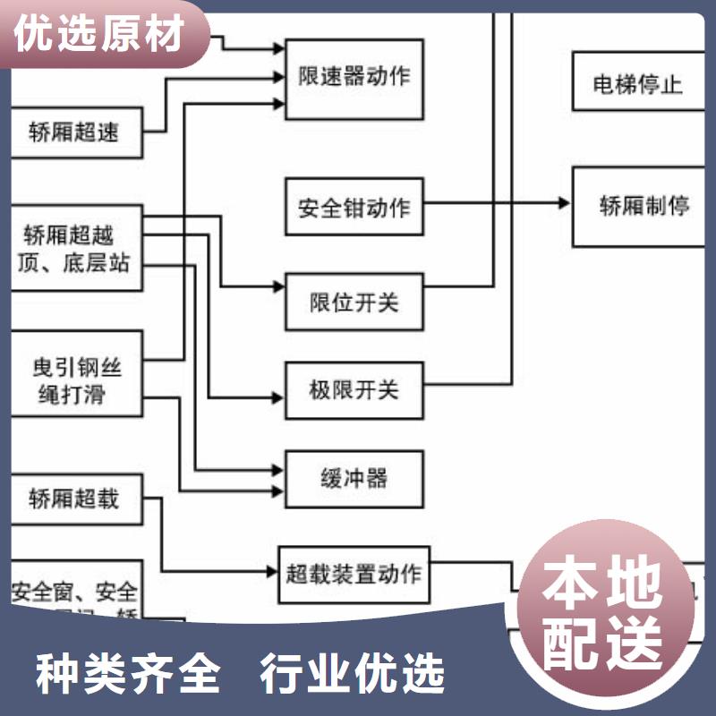 电梯升降横移立体车库出租供应采购