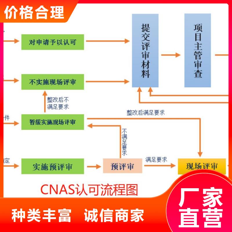 CMA资质认定,CNAS申请流程货源直供