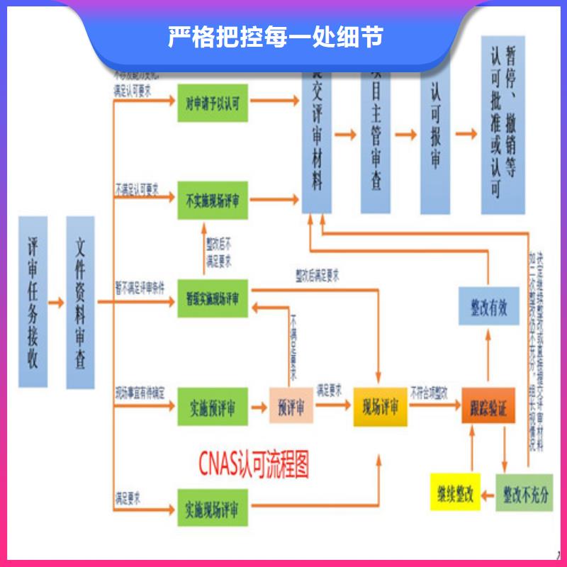 【CNAS实验室认可实验室认可老品牌厂家】