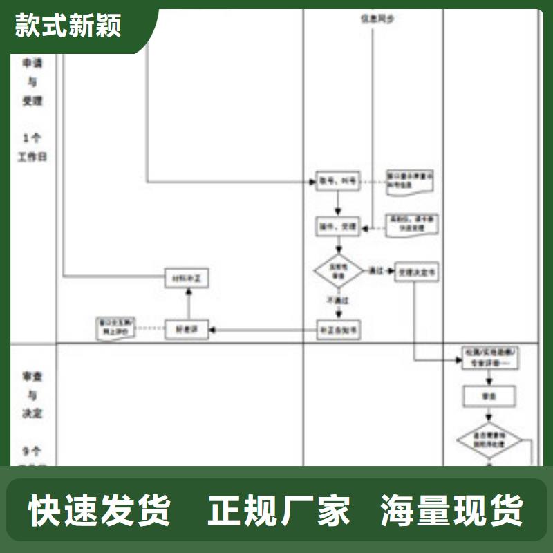 CNAS实验室认可CMA认证出厂严格质检