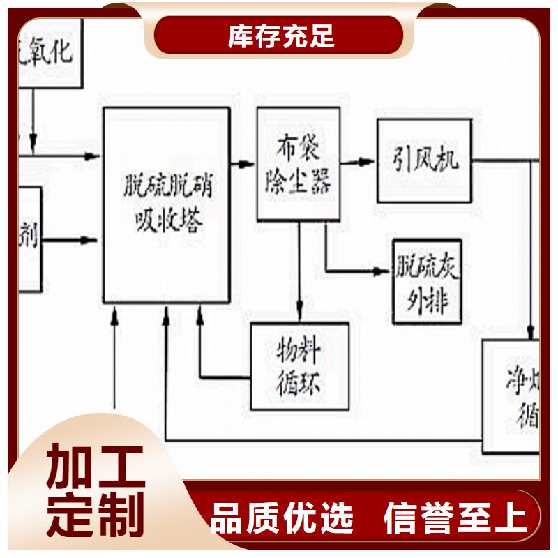 氧化钙氢氧化钙细节展示