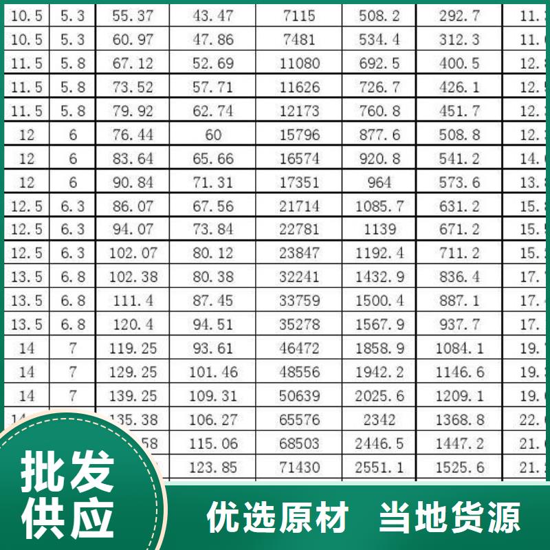 Q345B大口径方管厂家-风华正茂钢铁贸易有限公司