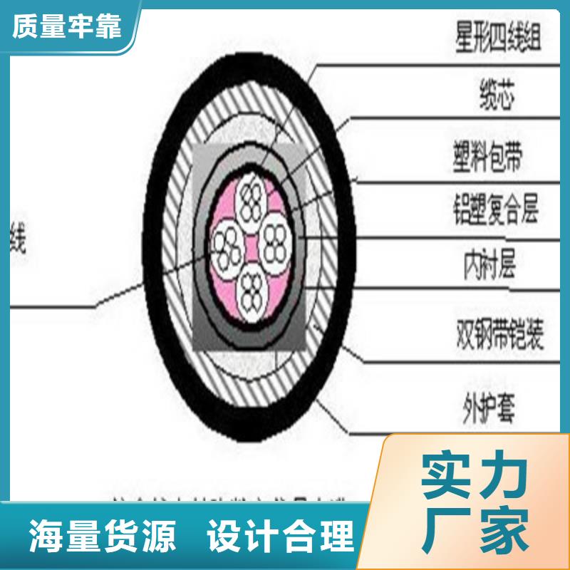 铁路信号电缆信号电缆市场行情