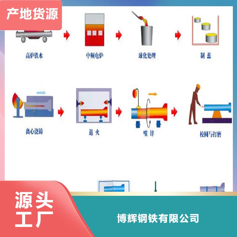 DN700球墨铸铁管承压多少