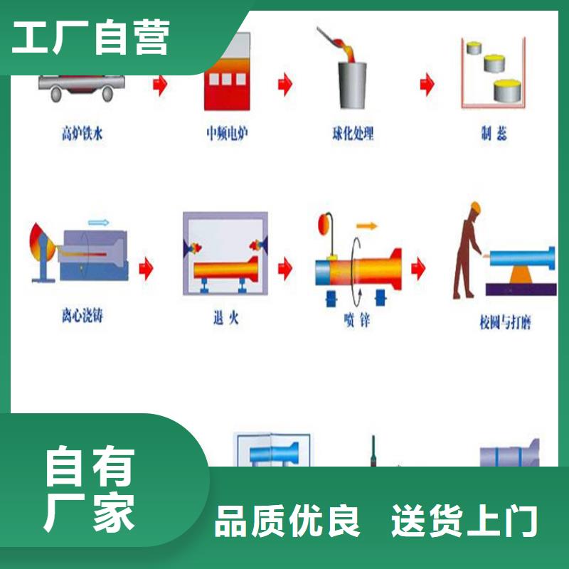 DN900球墨铸铁管详情