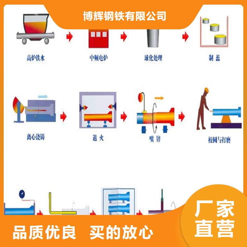 DN900球墨铸铁管