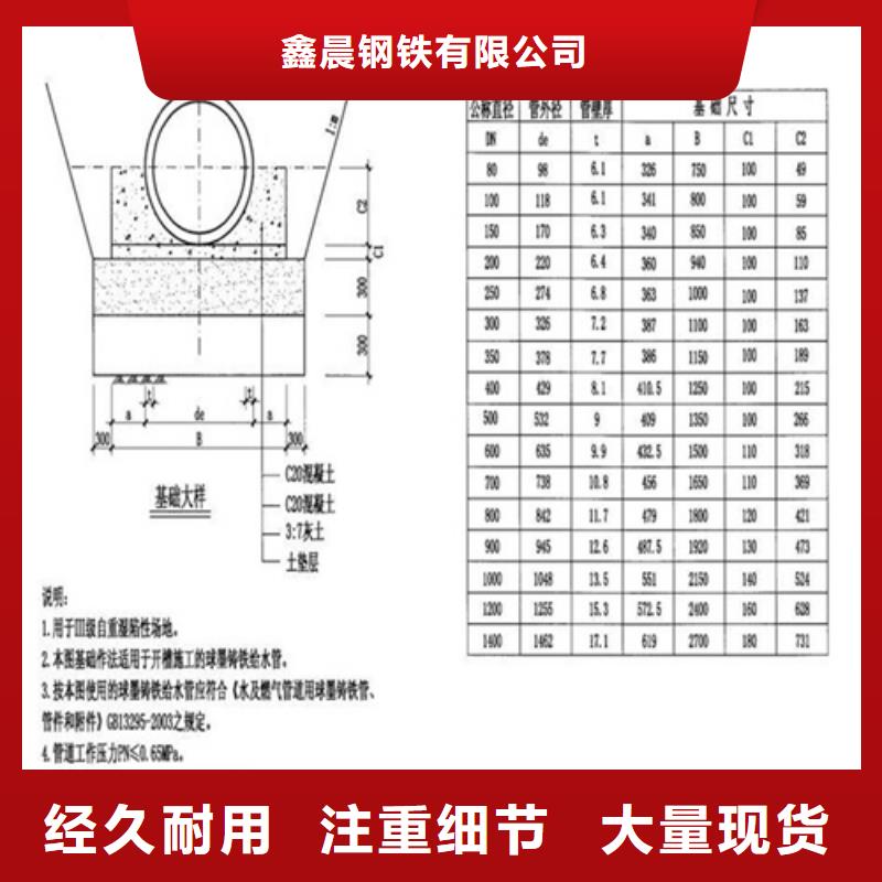 800圆形井盖图片