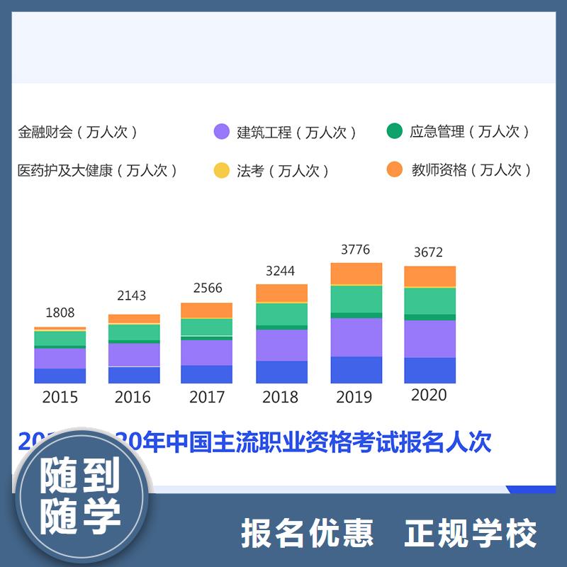 成人教育加盟一级消防工程师技能+学历