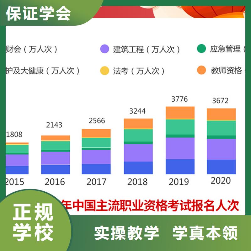 经济师【中级职称】师资力量强