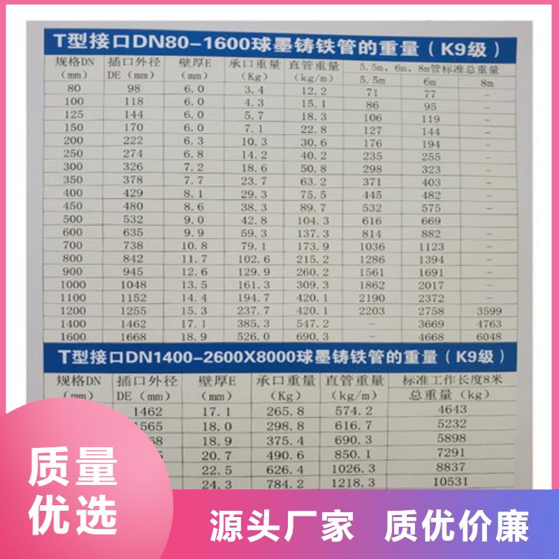 球墨铸铁管井盖厂家多年厂家可靠