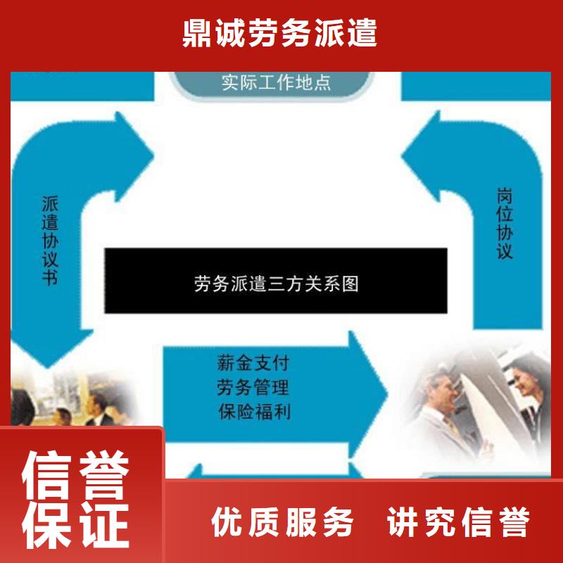 【劳务派遣】出国打工途径高效