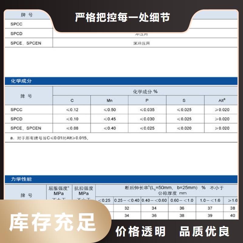 汽车钢,【镀铝锌(覆铝锌)】支持拿样-翊晟热镀锌冷热轧酸洗彩涂汽车钢板钢铁物资(沧州市分公司)