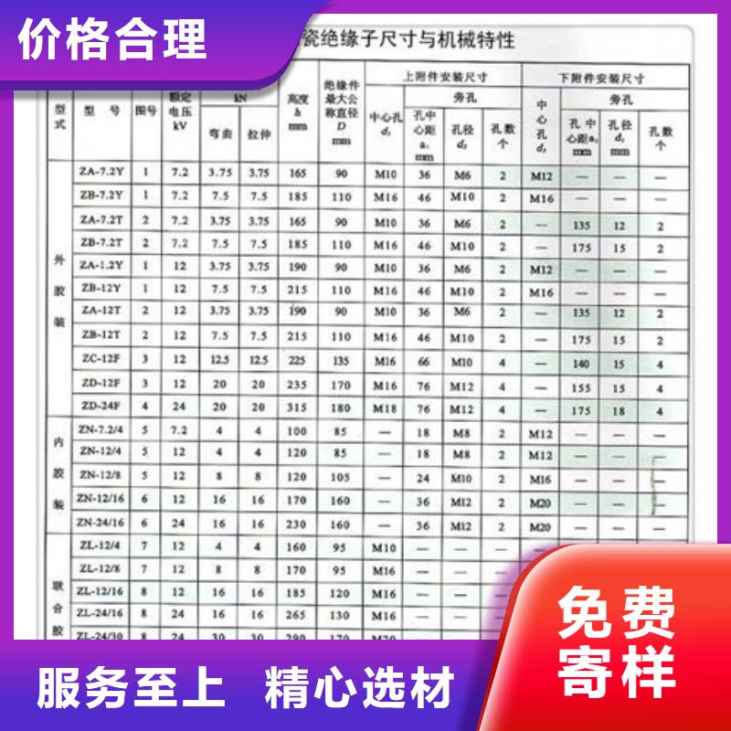 【绝缘子,固定金具厂家注重细节】