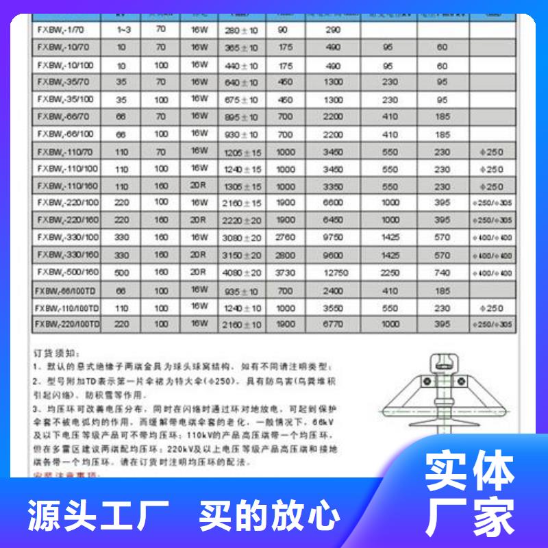 ZSW-12/4高压复合绝缘子