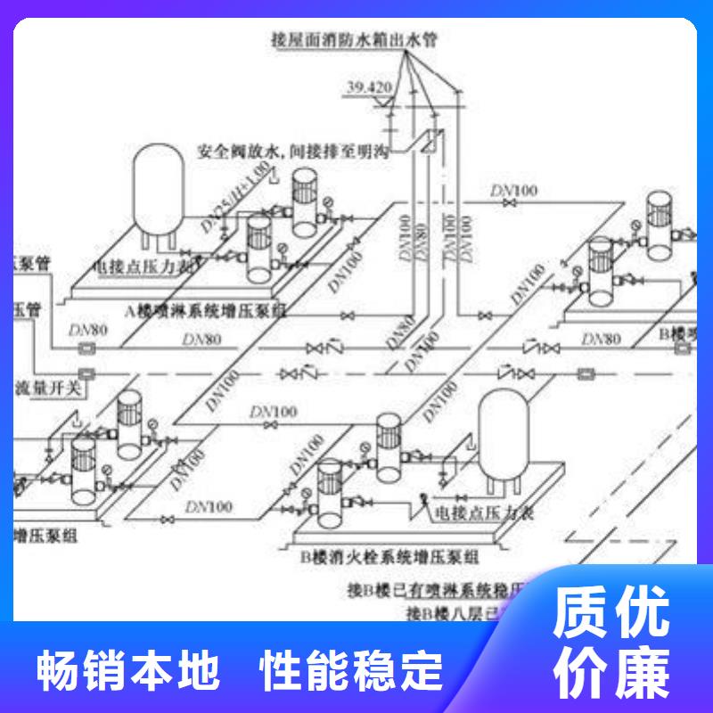 订购不锈钢消防水箱怎么选？